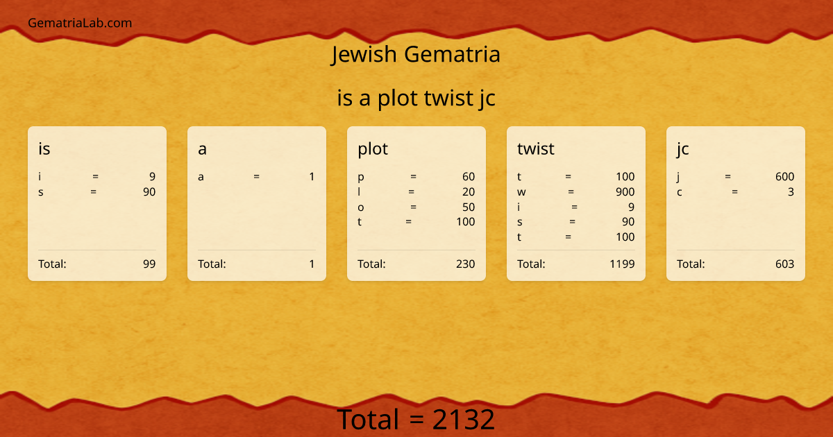 is a plot twist jc in jewish Gematria